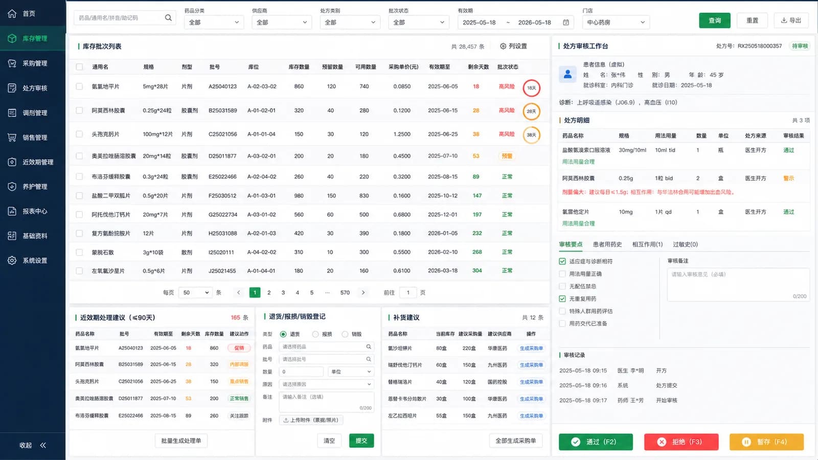 药店管理系统
