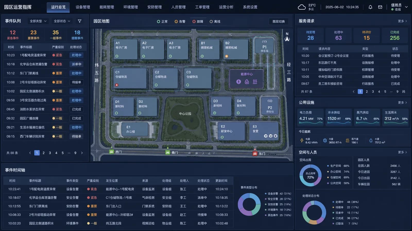 工业园区管理系统