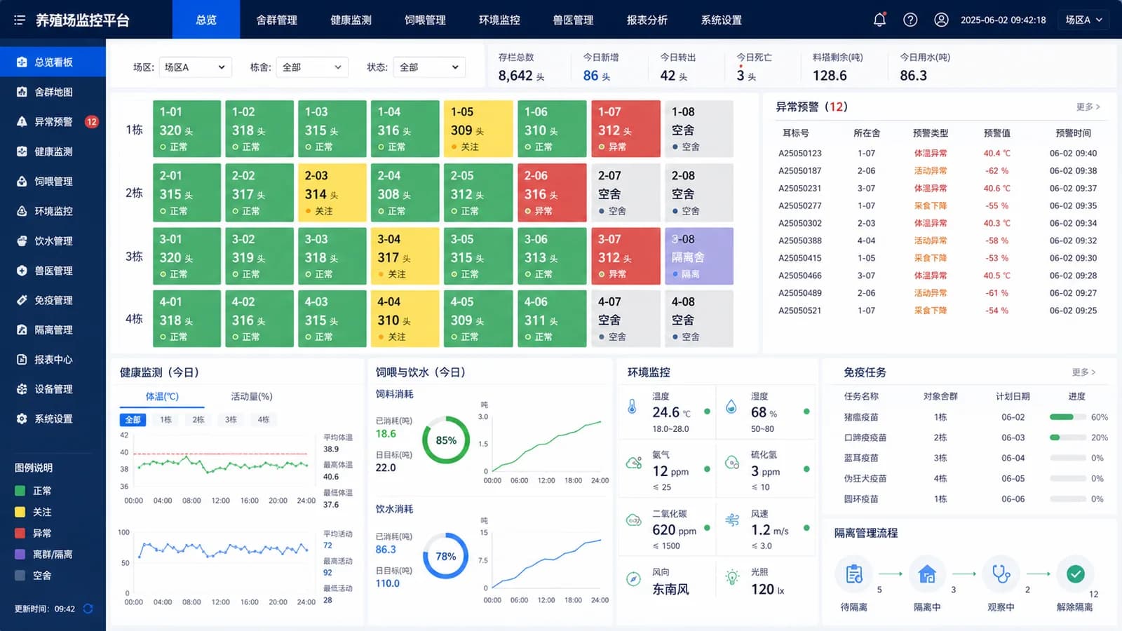 养殖场管理系统