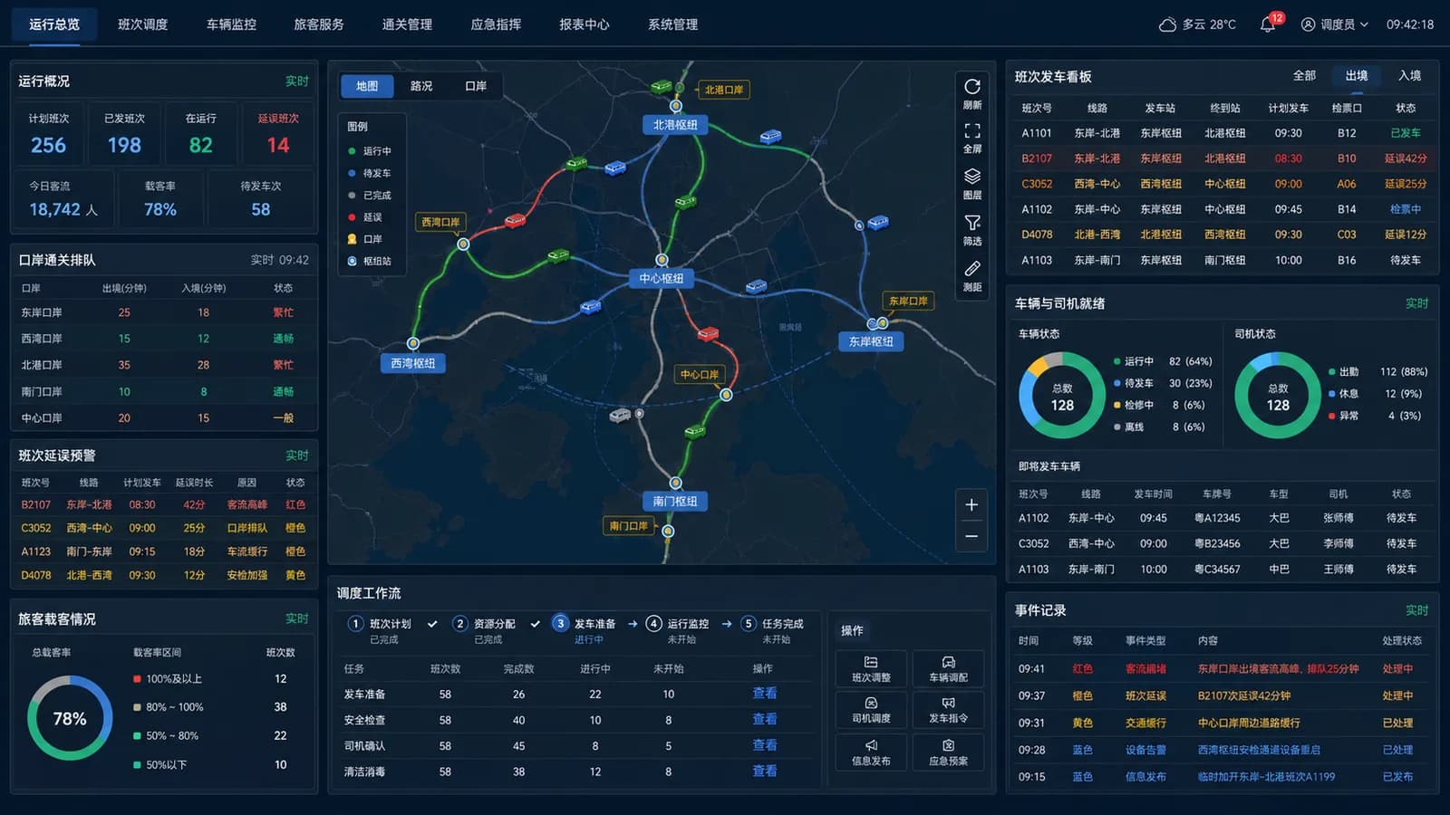 亚旅客运调度系统