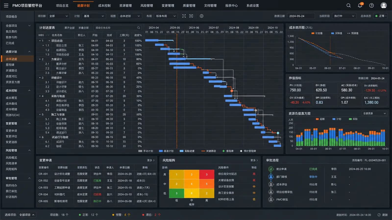 工程项目管理系统