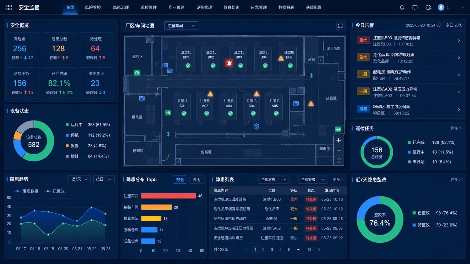 玩具厂安全管理系统