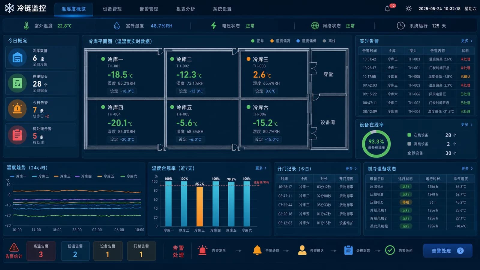 冷链仓储管理系统
