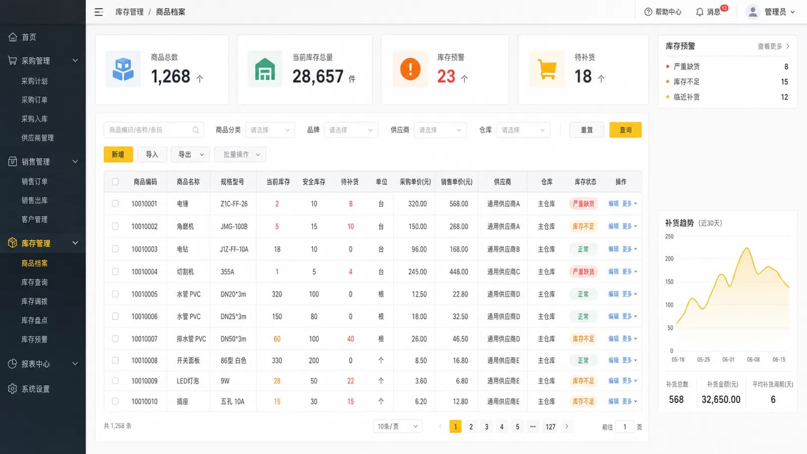 五金店进销存系统