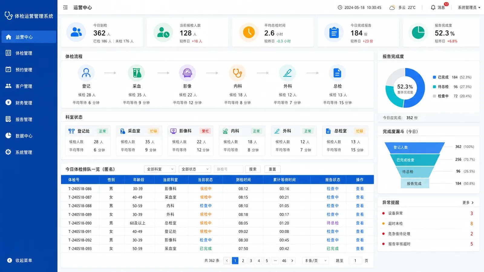 体检中心管理系统