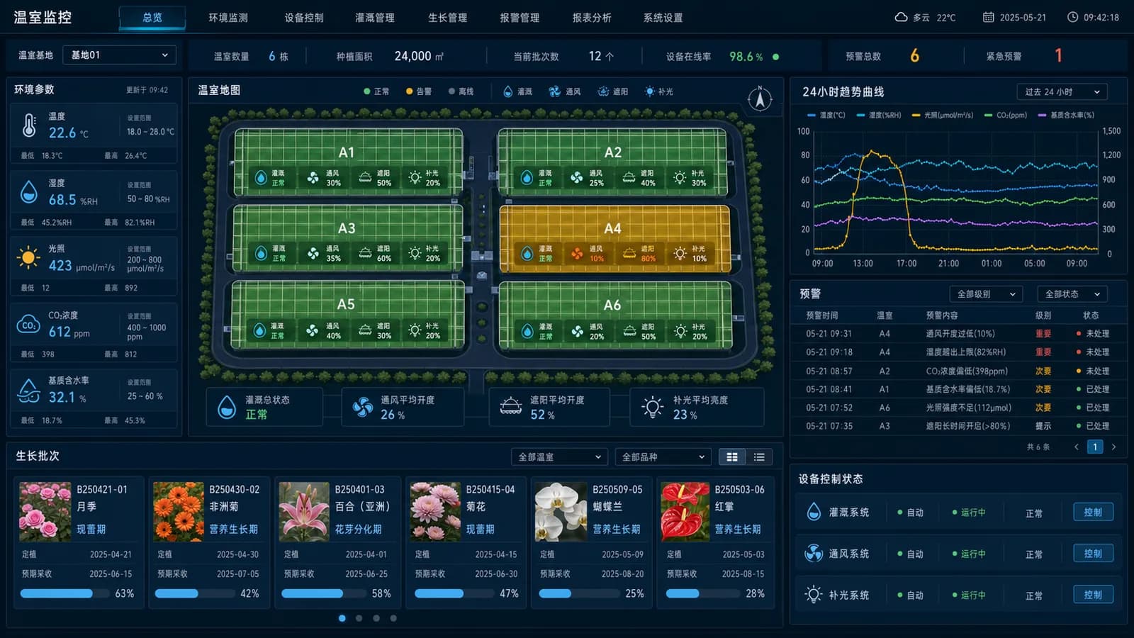 花卉种植管理系统