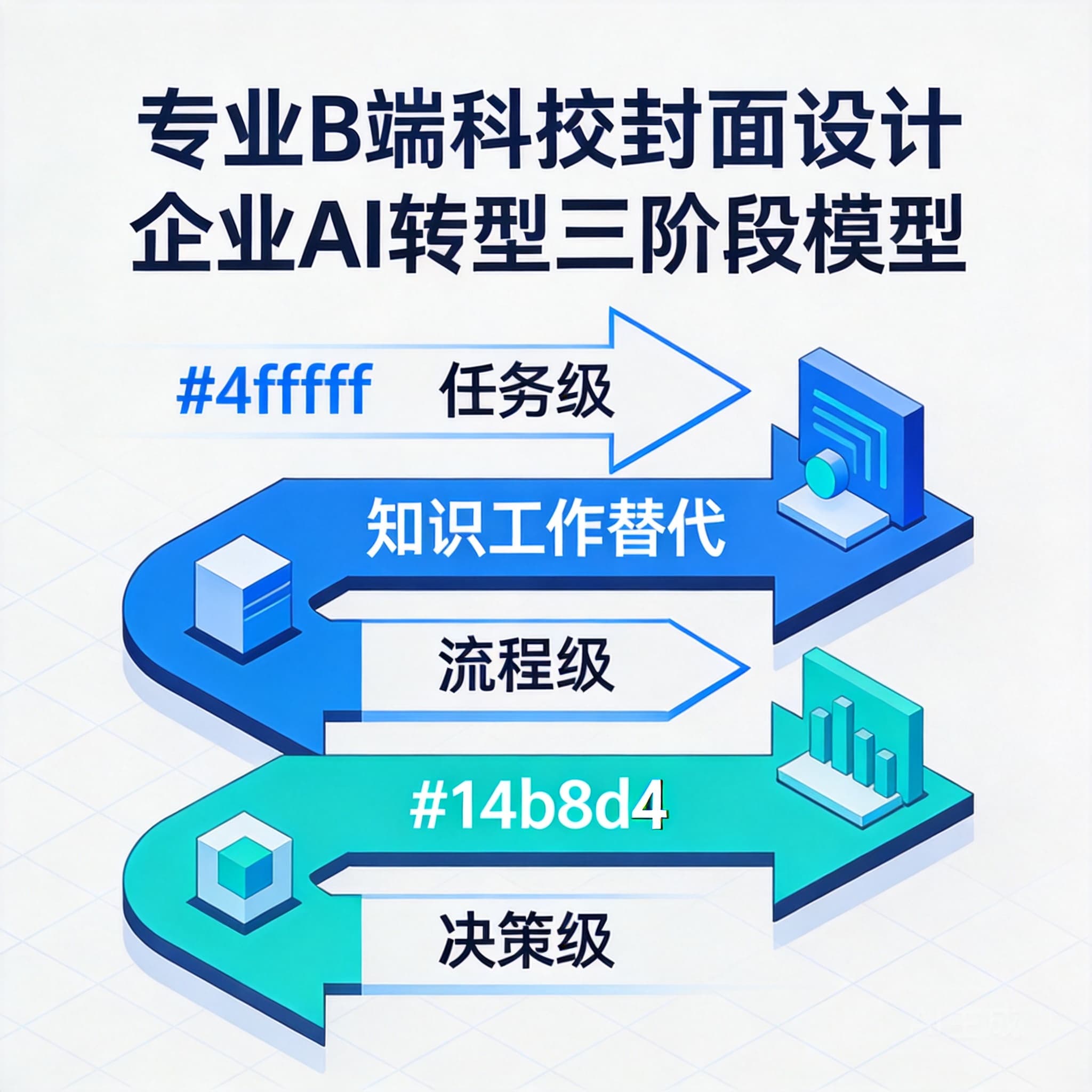 企业AI转型时机已到：Patreon裁员20%、Uber裁10%，知识工作替代三阶段模型