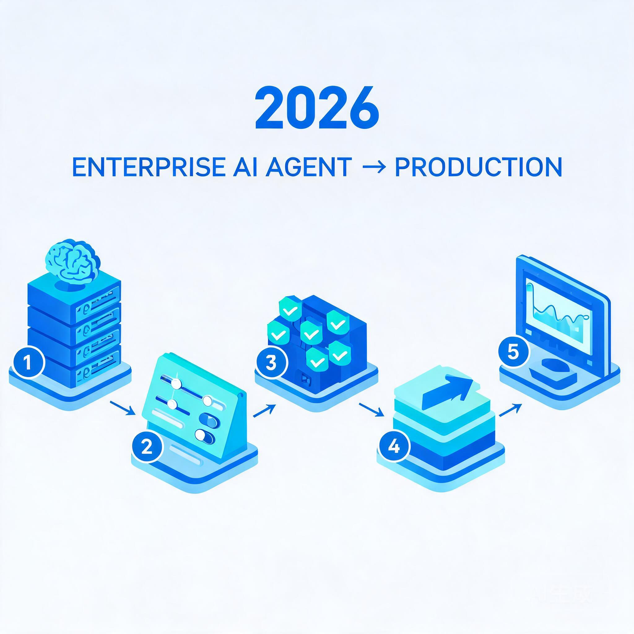 企业 AI Agent 落地 2026:从 Demo 到生产环境的 5 个工程化决策